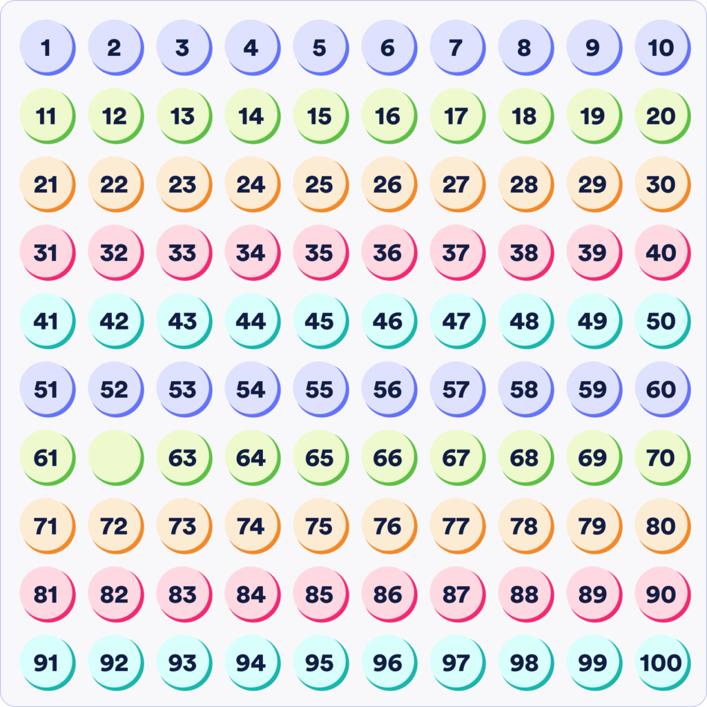 Real-Life Applications of Counting Digits