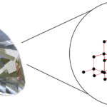 Does Diamond Have Intermolecular Forces
